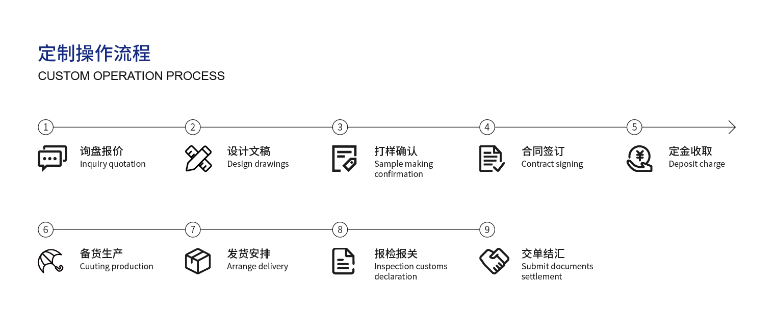 4、定制操作流程_畫板 1.jpg